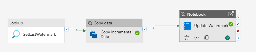 Data ingestion